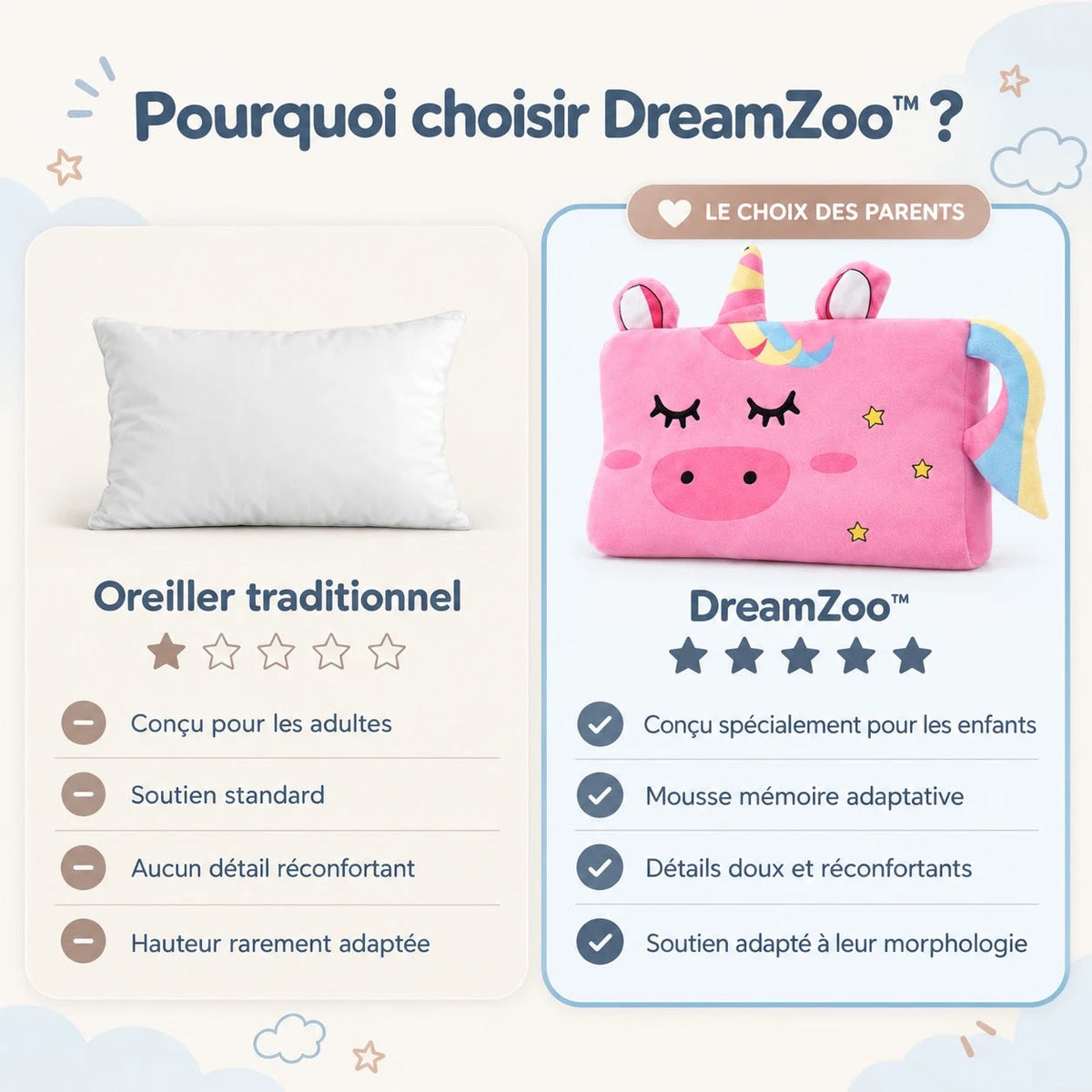 Pourquoi choisir DREAMZOO : comparaison entre un oreiller traditionnel et l’oreiller enfant DREAMZOO