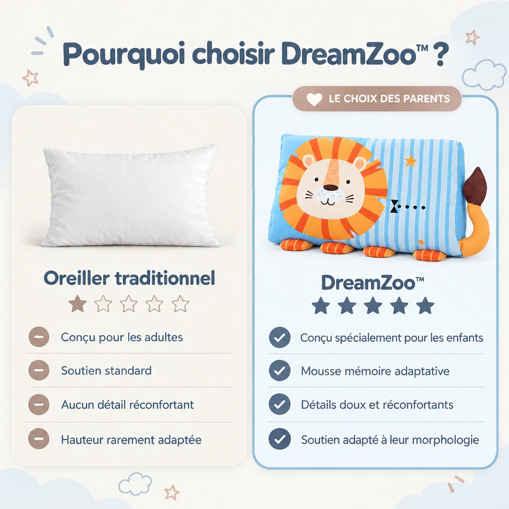 Pourquoi choisir DREAMLION™ plutôt qu'un oreiller traditionnel : conçu pour les enfants, mousse mémoire, détails réconfortants